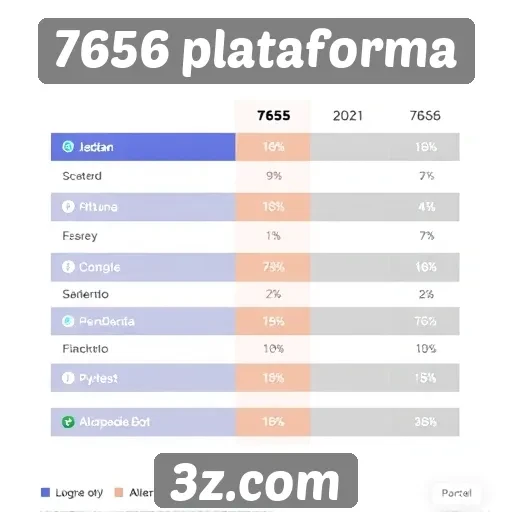 Comparação de desempenho entre 7656 plataforma e concorrentes